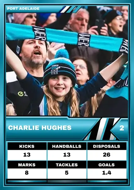 Teal Footy Card
